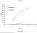 Fig. 22 - Chimeric Antigen Receptor-Modified NK-92 Cells