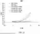 Fig. 23 - Chimeric Antigen Receptor-Modified NK-92 Cells