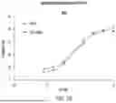 Fig. 29 - Chimeric Antigen Receptor-Modified NK-92 Cells