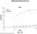 Fig. 30 - Chimeric Antigen Receptor-Modified NK-92 Cells
