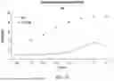 Fig. 40 - Chimeric Antigen Receptor-Modified NK-92 Cells