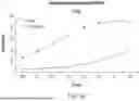 Fig. 41 - Chimeric Antigen Receptor-Modified NK-92 Cells