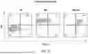 Fig. 43 - Chimeric Antigen Receptor-Modified NK-92 Cells