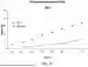 Fig. 45 - Chimeric Antigen Receptor-Modified NK-92 Cells