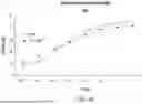 Fig. 48 - Chimeric Antigen Receptor-Modified NK-92 Cells