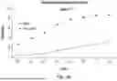 Fig. 49 - Chimeric Antigen Receptor-Modified NK-92 Cells