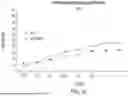 Fig. 55 - Chimeric Antigen Receptor-Modified NK-92 Cells