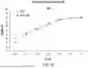 Fig. 62 - Chimeric Antigen Receptor-Modified NK-92 Cells