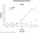 Fig. 67 - Chimeric Antigen Receptor-Modified NK-92 Cells