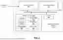 Fig. 03 - MODELING OF PLAYER MOTIVATIONS FOR GAMING APPLICATIONS