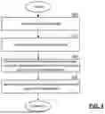 Fig. 06 - MODELING OF PLAYER MOTIVATIONS FOR GAMING APPLICATIONS