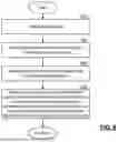 Fig. 08 - MODELING OF PLAYER MOTIVATIONS FOR GAMING APPLICATIONS