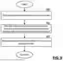 Fig. 10 - MODELING OF PLAYER MOTIVATIONS FOR GAMING APPLICATIONS