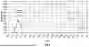 Fig. 02 - METHODS OF CHROMIUM CATALYST ACTIVATION TO REDUCE GELS AND IMPROVE MELT INDEX POTENTIAL