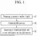 Fig. 02 - NOX STORAGE CATALYST AND METHOD FOR PREPARING THE SAME
