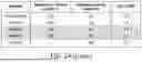 Fig. 04 - MULTIMODAL CHROMATOGRAPHY RESINS WITH ANIONIC AND CATIONIC LIGANDS