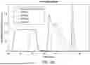 Fig. 05 - MULTIMODAL CHROMATOGRAPHY RESINS WITH ANIONIC AND CATIONIC LIGANDS