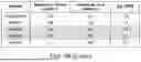 Fig. 06 - MULTIMODAL CHROMATOGRAPHY RESINS WITH ANIONIC AND CATIONIC LIGANDS