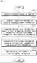 Fig. 04 - METHOD FOR DRIVING CONTROL BASED ON BOARDING CONGESTION AND A VEHICLE USING THE SAME