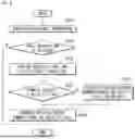 Fig. 08 - METHOD FOR DRIVING CONTROL BASED ON BOARDING CONGESTION AND A VEHICLE USING THE SAME