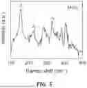 Fig. 08 - INTERCALATED THIN FILMS AND METHODS FOR THEIR PREPARATION AND USE