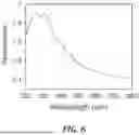 Fig. 09 - INTERCALATED THIN FILMS AND METHODS FOR THEIR PREPARATION AND USE