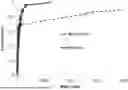 Fig. 01 - CHELATE COMPOUNDS