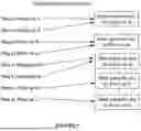 Fig. 08 - SYSTEM AND METHOD FOR MANAGING CONCURRENT EVENTS