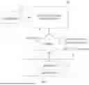 Fig. 02 - METHOD AND SYSTEM FOR IDENTIFYING ATTRIBUTE OF ENTITY
