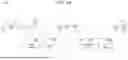 Fig. 09 - Process modeling based on process insights