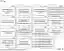 Fig. 09 - MULTI-SILOED DATABASE