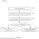 Fig. 04 - Scrubbing account data accessed via links to applications or devices