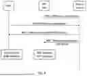 Fig. 07 - Virtual Power Plant Interoperability