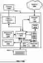 Fig. 17 - Power Control for Wireless Communications