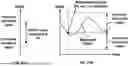 Fig. 22 - Beam Measurement Based Validation in Inactive State