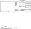 Fig. 07 - PHYSICAL LAYER SYNCHRONIZATION