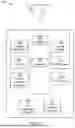 Fig. 07 - APPARATUS, SYSTEM, METHOD, AND COMPUTER-READABLE MEDIUM FOR PERFORMING SERVICE DELIVERY FOR MULTI-USER MOBILE TERMINALS