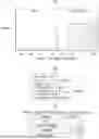 Fig. 01 - COMPOSITIONS AND MANUFACTURING METHOD THEREOF