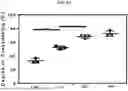 Fig. 06 - GELMA POLYMER COMPOSITIONS AND USES THEREOF