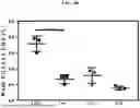 Fig. 07 - GELMA POLYMER COMPOSITIONS AND USES THEREOF
