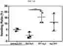 Fig. 08 - GELMA POLYMER COMPOSITIONS AND USES THEREOF