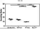 Fig. 09 - GELMA POLYMER COMPOSITIONS AND USES THEREOF