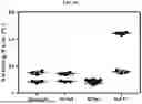 Fig. 10 - GELMA POLYMER COMPOSITIONS AND USES THEREOF