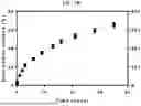 Fig. 15 - GELMA POLYMER COMPOSITIONS AND USES THEREOF