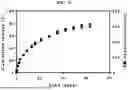 Fig. 16 - GELMA POLYMER COMPOSITIONS AND USES THEREOF