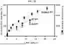 Fig. 17 - GELMA POLYMER COMPOSITIONS AND USES THEREOF