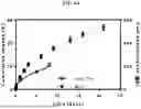 Fig. 18 - GELMA POLYMER COMPOSITIONS AND USES THEREOF