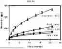 Fig. 20 - GELMA POLYMER COMPOSITIONS AND USES THEREOF