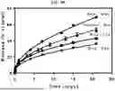 Fig. 21 - GELMA POLYMER COMPOSITIONS AND USES THEREOF