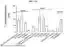 Fig. 23 - GELMA POLYMER COMPOSITIONS AND USES THEREOF
